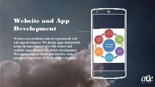 Website and App
Development
We have an excellent team of experienced web
and app developers. We design apps and portals
using the latest tech-stack with robust and
scalable opportunities for future development.
We express expert visual and intuitive end-
customer experience (UX) through web pages.
Place your screenshot image
here
 