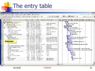 Contents The entry table Indicator 