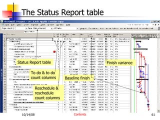 Contents The Status Report table Status Report table To do & to do count columns Reschedule & reschedule count columns Baseline finish Finish variance 
