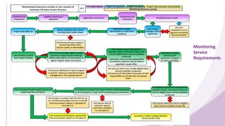 Innovate UK's monitoring services procurement - engagement event slides ...