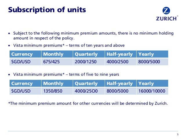 Zurich insurance products picture