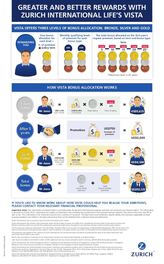Zurich vista greater rewards infographic