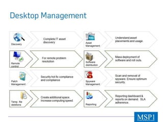 Msp Label MSP1 Private Labeled NOC | PPTX