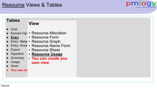 Resource Views & Tables
Tables
 Cost
 Earned Value
 Entry
 Entry- Material Resources
 Entry- Work Resources
 Export
 Hyperlink
 Summary
 Usage
 Work
 You can create you own table
Course
View
• Resource Allocation
• Resource Form
• Resource Graph
• Resource Name Form
• Resource Sheet
• Resource Usage
• You can create you
own view
 