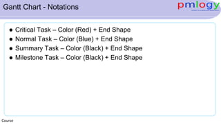 Gantt Chart - Notations
 Critical Task – Color (Red) + End Shape
 Normal Task – Color (Blue) + End Shape
 Summary Task – Color (Black) + End Shape
 Milestone Task – Color (Black) + End Shape
Course
 