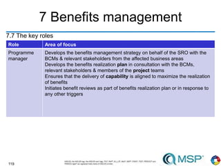 119
7 Benefits management
7.7 The key roles
weight good 74.5
Role Area of focus
Programme
manager
Develops the benefits management strategy on behalf of the SRO with the
BCMs & relevant stakeholders from the affected business areas
Develops the benefits realization plan in consultation with the BCMs,
relevant stakeholders & members of the project teams
Ensures that the delivery of capability is aligned to maximize the realization
of benefits
Initiates benefit reviews as part of benefits realization plan or in response to
any other triggers
 
