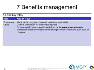 121
7 Benefits management
7.7 The key roles
weight good 74.5
Role Area of focus
Programme
Office
Monitors the progress of benefits realization against plan
Gathers information for the benefits reviews
Produces performance reports as defined by the programme manager
Maintains benefits information under change control & maintains audit trails of
changes
 