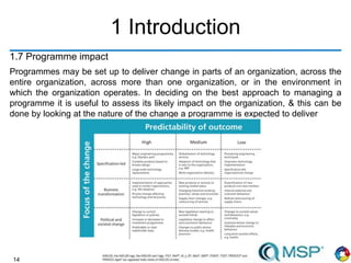 14
1 Introduction
1.7 Programme impact
Programmes may be set up to deliver change in parts of an organization, across the
entire organization, across more than one organization, or in the environment in
which the organization operates. In deciding on the best approach to managing a
programme it is useful to assess its likely impact on the organization, & this can be
done by looking at the nature of the change a programme is expected to deliver
 