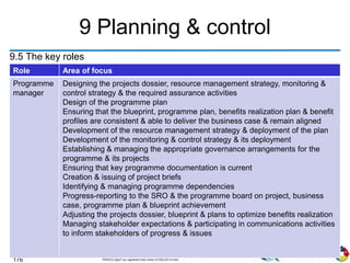 176
9 Planning & control
9.5 The key roles
weight good 74.5
Role Area of focus
Programme
manager
Designing the projects dossier, resource management strategy, monitoring &
control strategy & the required assurance activities
Design of the programme plan
Ensuring that the blueprint, programme plan, benefits realization plan & benefit
profiles are consistent & able to deliver the business case & remain aligned
Development of the resource management strategy & deployment of the plan
Development of the monitoring & control strategy & its deployment
Establishing & managing the appropriate governance arrangements for the
programme & its projects
Ensuring that key programme documentation is current
Creation & issuing of project briefs
Identifying & managing programme dependencies
Progress-reporting to the SRO & the programme board on project, business
case, programme plan & blueprint achievement
Adjusting the projects dossier, blueprint & plans to optimize benefits realization
Managing stakeholder expectations & participating in communications activities
to inform stakeholders of progress & issues
 