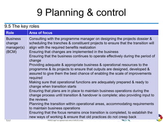 177
9 Planning & control
9.5 The key roles
weight good 74.5
Role Area of focus
Business
change
manager(s)
(BCM)
Consulting with the programme manager on designing the projects dossier &
scheduling the tranches & constituent projects to ensure that the transition will
align with the required benefits realization
Ensuring that changes are implemented in the business
Ensuring that the business continues to operate effectively during the period of
change
Providing adequate & appropriate business & operational resources to the
programme & its projects to ensure that outputs are designed, developed &
assured to give them the best chance of enabling the scale of improvements
required
Making sure that operational functions are adequately prepared & ready to
change when transition starts
Ensuring that plans are in place to maintain business operations during the
change process until transition & handover is complete; also providing input to
the reviews
Planning the transition within operational areas, accommodating requirements
to maintain business operations
Ensuring that the focus remains once transition is completed, to establish the
new ways of working & ensure that old practices do not creep back
 