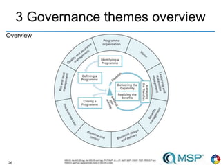 26
3 Governance themes overview
Overview
 