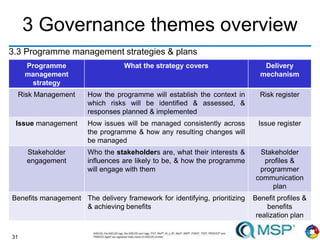 31
3 Governance themes overview
3.3 Programme management strategies & plans
Programme
management
strategy
What the strategy covers Delivery
mechanism
Risk Management How the programme will establish the context in
which risks will be identified & assessed, &
responses planned & implemented
Risk register
Issue management How issues will be managed consistently across
the programme & how any resulting changes will
be managed
Issue register
Stakeholder
engagement
Who the stakeholders are, what their interests &
influences are likely to be, & how the programme
will engage with them
Stakeholder
profiles &
programmer
communication
plan
Benefits management The delivery framework for identifying, prioritizing
& achieving benefits
Benefit profiles &
benefits
realization plan
 