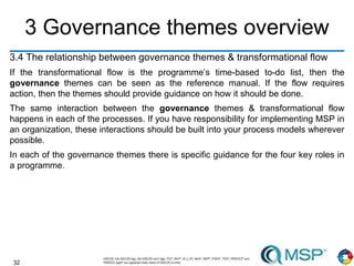 32
3 Governance themes overview
3.4 The relationship between governance themes & transformational flow
If the transformational flow is the programme’s time-based to-do list, then the
governance themes can be seen as the reference manual. If the flow requires
action, then the themes should provide guidance on how it should be done.
The same interaction between the governance themes & transformational flow
happens in each of the processes. If you have responsibility for implementing MSP in
an organization, these interactions should be built into your process models wherever
possible.
In each of the governance themes there is specific guidance for the four key roles in
a programme.
 