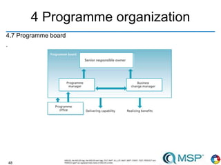 48
4 Programme organization
4.7 Programme board
.
 
