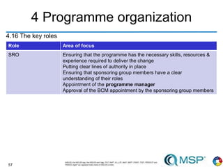 57
4 Programme organization
4.16 The key roles
Role Area of focus
SRO Ensuring that the programme has the necessary skills, resources &
experience required to deliver the change
Putting clear lines of authority in place
Ensuring that sponsoring group members have a clear
understanding of their roles
Appointment of the programme manager
Approval of the BCM appointment by the sponsoring group members
 