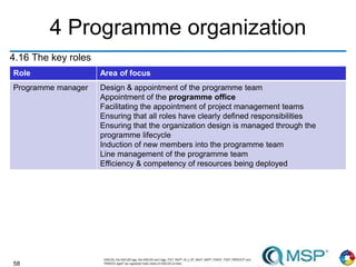 58
4 Programme organization
4.16 The key roles
Role Area of focus
Programme manager Design & appointment of the programme team
Appointment of the programme office
Facilitating the appointment of project management teams
Ensuring that all roles have clearly defined responsibilities
Ensuring that the organization design is managed through the
programme lifecycle
Induction of new members into the programme team
Line management of the programme team
Efficiency & competency of resources being deployed
 