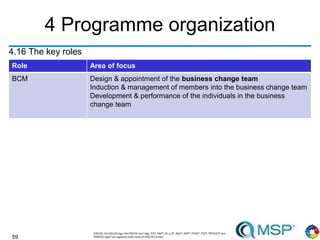 59
4 Programme organization
4.16 The key roles
Role Area of focus
BCM Design & appointment of the business change team
Induction & management of members into the business change team
Development & performance of the individuals in the business
change team
 