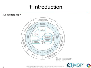 6
1 Introduction
1.1 What is MSP?
 