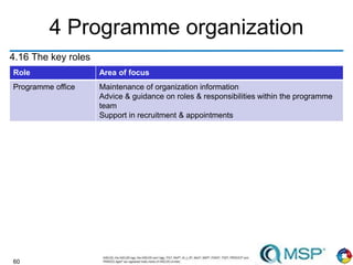 60
4 Programme organization
4.16 The key roles
Role Area of focus
Programme office Maintenance of organization information
Advice & guidance on roles & responsibilities within the programme
team
Support in recruitment & appointments
 
