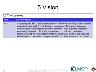73
5 Vision
5.5 The key roles
Role Area of focus
BCM Supporting the SRO in the development of the content relating to the business
areas to be changed, & contributing to the content of the vision statement
Interpreting the vision statement in the context of their business operations
Assessing the impact of the vision statement on business operations
Communicating the vision statement to their particular areas of the business
Delivering the operational changes needed to achieve the desired end state
 