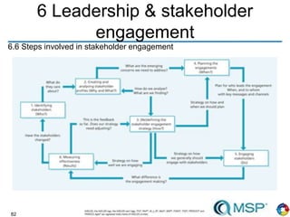 82
6 Leadership & stakeholder
engagement
6.6 Steps involved in stakeholder engagement
 