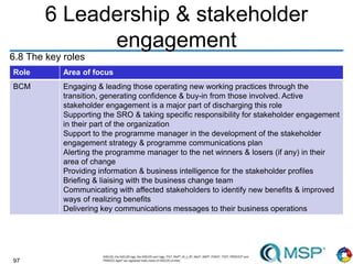 97
6 Leadership & stakeholder
engagement
6.8 The key roles
Role Area of focus
BCM Engaging & leading those operating new working practices through the
transition, generating confidence & buy-in from those involved. Active
stakeholder engagement is a major part of discharging this role
Supporting the SRO & taking specific responsibility for stakeholder engagement
in their part of the organization
Support to the programme manager in the development of the stakeholder
engagement strategy & programme communications plan
Alerting the programme manager to the net winners & losers (if any) in their
area of change
Providing information & business intelligence for the stakeholder profiles
Briefing & liaising with the business change team
Communicating with affected stakeholders to identify new benefits & improved
ways of realizing benefits
Delivering key communications messages to their business operations
 