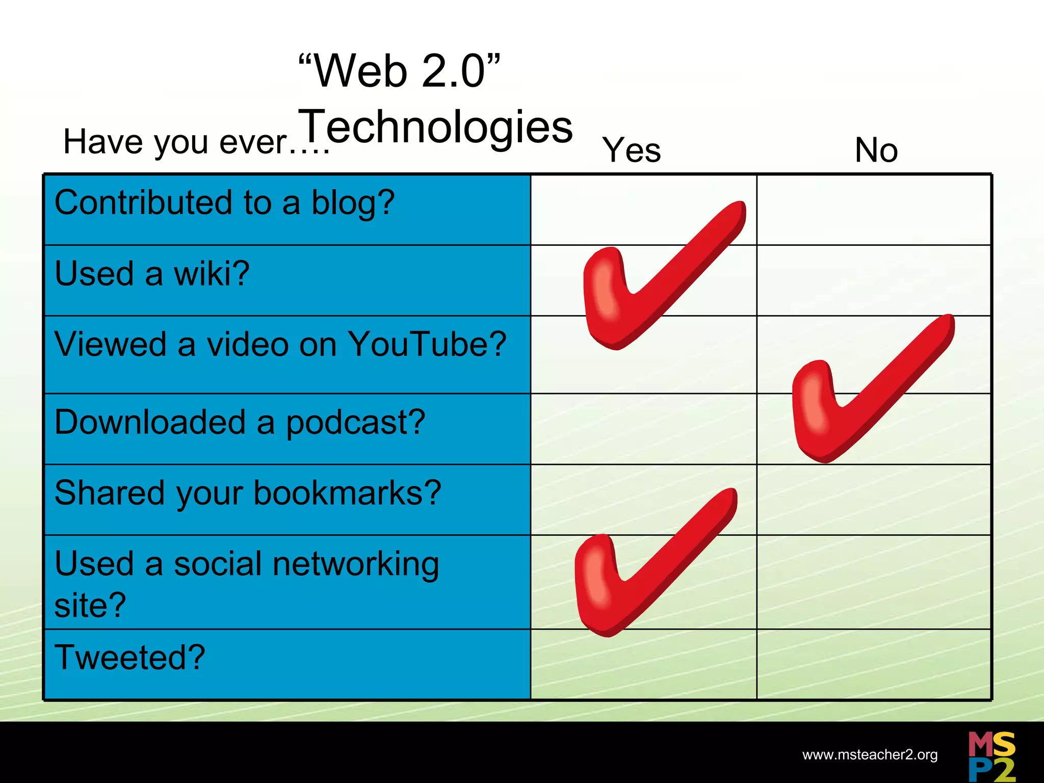 “ Web 2.0” Technologies Have you ever…. Yes No Contributed to a blog? Used a wiki? Viewed a video on YouTube? Downloaded a podcast? Shared your bookmarks? Used a social networking site? Tweeted? 
