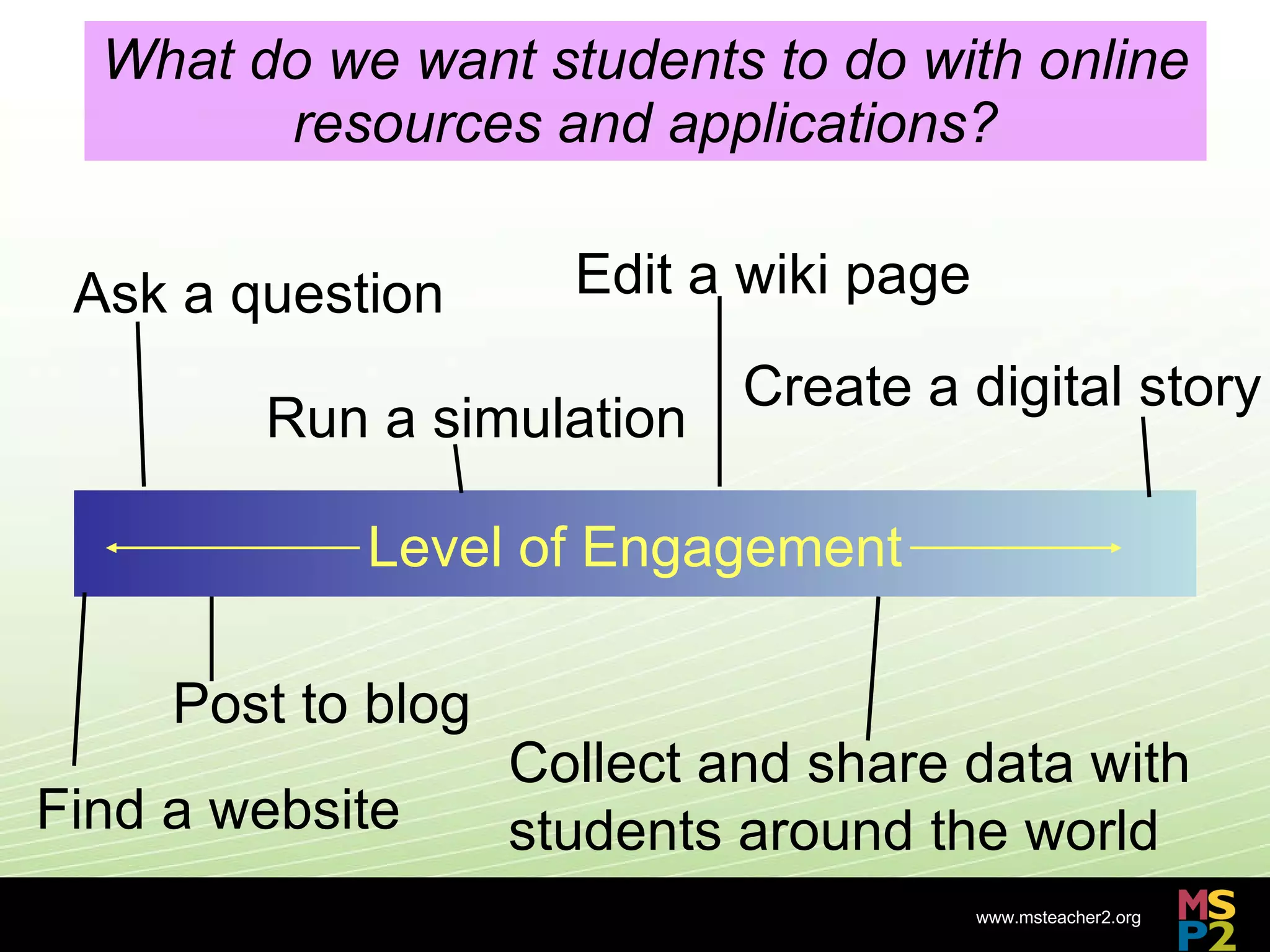 What do we want students to do with online resources and applications? Level of Engagement Find a website Ask a question Create a digital story Run a simulation Post to blog Edit a wiki page Collect and share data with students around the world 