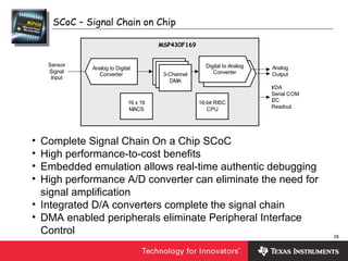 28
SCoC – Signal Chain on Chip
3-Channel
DMA
Sensor
Signal
Input
Analog
Output
Analog to Digital
Converter
MSP430F169
16 x 16
MACS
16-bit RISC
CPU
IrDA
Serial COM
I2C
Readout
Digital to Analog
Converter
• Complete Signal Chain On a Chip SCoC
• High performance-to-cost benefits
• Embedded emulation allows real-time authentic debugging
• High performance A/D converter can eliminate the need for
signal amplification
• Integrated D/A converters complete the signal chain
• DMA enabled peripherals eliminate Peripheral Interface
Control
 