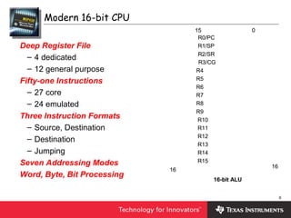 9
015
16
16-bit ALU
R8
R9
R10
R11
R12
R13
R14
R15
R4
R5
R6
R7
R3/CG
R2/SR
R1/SP
R0/PC
16
015
16
16-bit ALU
R8
R9
R10
R11
R12
R13
R14
R15
R4
R5
R6
R7
R3/CG
R2/SR
R1/SP
R0/PC
16
Modern 16-bit CPU
Deep Register File
– 4 dedicated
– 12 general purpose
Fifty-one Instructions
– 27 core
– 24 emulated
Three Instruction Formats
– Source, Destination
– Destination
– Jumping
Seven Addressing Modes
Word, Byte, Bit Processing
 