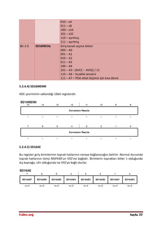 FxDev.org Sayfa 37
010 – x4
011 – x8
100 – x16
101 – x32
110 – ayrılmış
111 – ayrılmış
Bit 2-0 SD16INCHx Giriş kanalı seçme bitleri
000 – A0
001 – A1
010 – A2
011 – A3
100 – A4
101 – A5− (AVCC − AVSS) / 11
110 – A6 – Sıcaklık sensörü
111 – A7 – PGA ofset ölçümü için kısa devre
5.2.4.4) SD16MEM0
ADC çevriminin saklandığı 16bit registerdir.
5.2.4.5) SD16AE
Bu register giriş birimlerinin toprak hatlarının nereye bağlanacağını belirtir. Normal durumda
toprak hatlarının tümü MSP430’un VSS’ine bağlıdır. Birimlerin toprakları bitler 1 olduğunda
dış kaynağa, sıfır olduğunda ise VSS’ye bağlı olurlar.
 