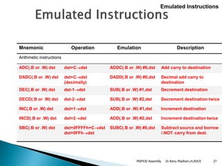 Dr.Renu Madhavi.ch,RVCE 27
Mnemonic Operation Emulation Description
Arithmetic instructions
ADC(.B or .W) dst dst+Cdst ADDC(.B or .W) #0,dst Add carry to destination
DADC(.B or .W) dst dst+Cdst
(decimally)
DADD(.B or .W) #0,dst Decimal add carry to
destination
DEC(.B or .W) dst dst-1dst SUB(.B or .W) #1,dst Decrement destination
DECD(.B or .W) dst dst-2dst SUB(.B or .W) #2,dst Decrement destination twice
INC(.B or .W) dst dst+1dst ADD(.B or .W) #1,dst Increment destination
INCD(.B or .W) dst dst+2dst ADD(.B or .W) #2,dst Increment destination twice
SBC(.B or .W) dst dst+0FFFFh+Cdst
dst+0FFhdst
SUBC(.B or .W) #0,dst Subtract source and borrow
/.NOT. carry from dest.
Emulated Instructions
MSP430 Assembly
 