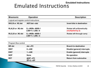 Dr.Renu Madhavi.ch,RVCE 28
Mnemonic Operation Description
Logical and register control instructions
INV(.B or .W) dst .NOT.dstdst Invert bits in destination
RLA(.B or .W) dst CMSBMSB-1
LSB+1LSB0
Rotate left arithmetically
(multiplied by 2)
RLC(.B or .W) dst CMSBMSB-1
LSB+1LSBC
Rotate left through carry
Program flow control
BR dst dstPC Branch to destination
DINT 0GIE Disable (general) interrupts
EINT 1GIE Enable (general) interrupts
NOP None No operation
RET @SPPC
SP+2SP
Return from subroutine
Emulated Instructions
MSP430 Assembly
 