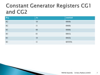Reg As constant
R2 10 0004h
R2 11 0008h
R3 00 0000h
R3 01 0001h
R3 10 0002h
R3 11 0FFFFh
Dr.Renu Madhavi.ch,RVCEMSP430 Assembly 7
 