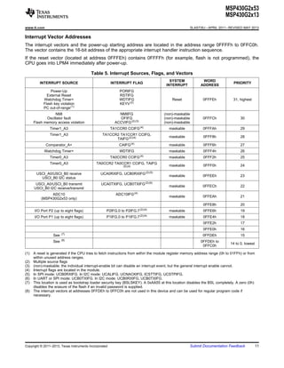 Address Comparator Msp430g2453 | PDF
