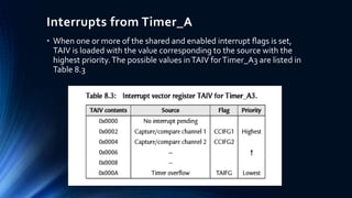 Interrupts from Timer_A
• When one or more of the shared and enabled interrupt ﬂags is set,
TAIV is loaded with the value corresponding to the source with the
highest priority.The possible values inTAIV forTimer_A3 are listed in
Table 8.3
 