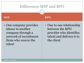 MSP and RPO | PPTX