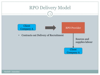MSP and RPO | PPTX