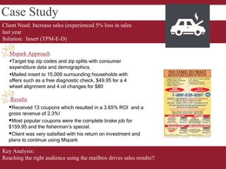 Client Need: Increase sales (experienced 5% loss in sales
last year
Solution: Insert (TPM-E-D)
Case Study
Results
Key Analysis:
Reaching the right audience using the mailbox drives sales results!!
Mspark Approach
Target top zip codes and zip splits with consumer
expenditure data and demographics.
Mailed insert to 15,000 surrounding households with
offers such as a free diagnostic check, $49.95 for a 4
wheel alignment and 4 oil changes for $80
Received 13 coupons which resulted in a 3.65% ROI and a
gross revenue of 2.3%!
Most popular coupons were the complete brake job for
$159.95 and the fisherman’s special.
Client was very satisfied with his return on investment and
plans to continue using Mspark.
 