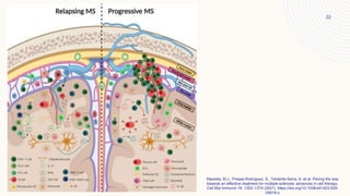 MS pathogenesis and risk factors.pptx
