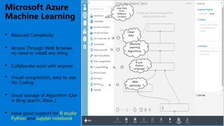 Microsoft Azure
Machine Learning
 Reduced Complexity
 Access Through Web Browser,
no need to install any thing
 Collaborate work with anyone
 Visual composition, easy to use,
No Coding
 Good storage of Algorithm (Use
in Bing search, Xbox..)
 Have good support for R studio,
Python and Jupyter notebook
Load Data
From
Different
Location
Clean
data
Machine
Learning
Algorithms
R and
Python
Language
Web
services
 