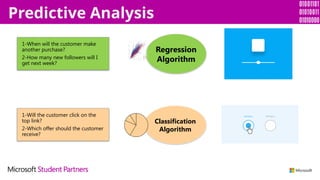 Classification
Algorithm
Regression
Algorithm
1-When will the customer make
another purchase?
2-How many new followers will I
get next week?
1-Will the customer click on the
top link?
2-Which offer should the customer
receive?
Predictive Analysis
 