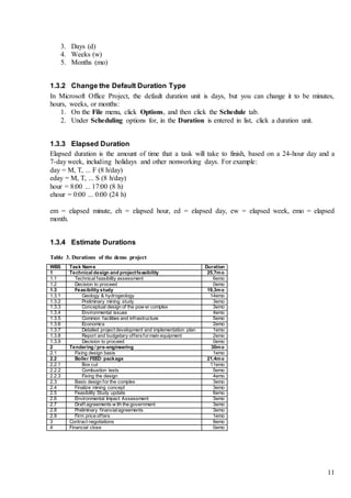 11
3. Days (d)
4. Weeks (w)
5. Months (mo)
1.3.2 Change the Default Duration Type
In Microsoft Office Project, the default duration unit is days, but you can change it to be minutes,
hours, weeks, or months:
1. On the File menu, click Options, and then click the Schedule tab.
2. Under Scheduling options for, in the Duration is entered in list, click a duration unit.
1.3.3 Elapsed Duration
Elapsed duration is the amount of time that a task will take to finish, based on a 24-hour day and a
7-day week, including holidays and other nonworking days. For example:
day = M, T, ... F (8 h/day)
eday = M, T, ... S (8 h/day)
hour = 8:00 ... 17:00 (8 h)
ehour = 0:00 ... 0:00 (24 h)
em = elapsed minute, eh = elapsed hour, ed = elapsed day, ew = elapsed week, emo = elapsed
month.
1.3.4 Estimate Durations
Table 3. Durations of the demo project
WBS Task Name Duration
1 Technical design and projectfeasibility 25,7mo
1.1 Technical feasibility assessment 6emo
1.2 Decision to proceed 0emo
1.3 Feasibility study 19,3mo
1.3.1 Geology & hydrogeology 14emo
1.3.2 Preliminary mining study 3emo
1.3.3 Conceptual design of the pow er complex 3emo
1.3.4 Environmental issues 4emo
1.3.5 Common facilities and infrastructure 5emo
1.3.6 Economics 2emo
1.3.7 Detailed project development and implementation plan 1emo
1.3.8 Report and budgetary offersformain equipment 2emo
1.3.9 Decision to proceed 0emo
2 Tendering / pre-engineering 30mo
2.1 Fixing design basis 1emo
2.2 Boiler FEED package 21,4mo
2.2.1 Box cut 11emo
2.2.2 Combustion tests 5emo
2.2.3 Fixing the design 4emo
2.3 Basic design for the complex 3emo
2.4 Finalize mining concept 3emo
2.5 Feasibility Study update 6emo
2.6 Environmental Impact Assessment 3emo
2.7 Draft agreements w ith the government 3emo
2.8 Preliminary financialagreements 3emo
2.9 Firm price offers 1emo
3 Contract negotiations 8emo
4 Financial close 0emo
 