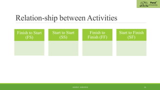 Ms Project Ff MS Project | PDF