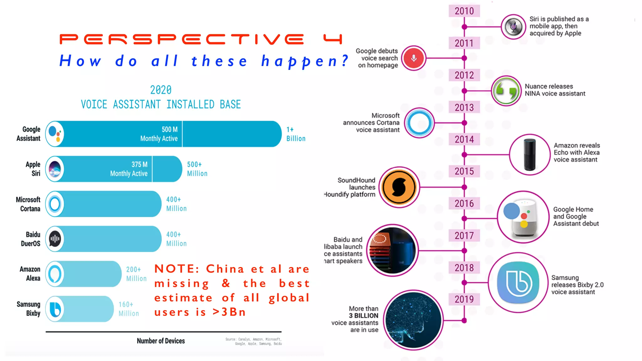 NOTE: China et al are
m i s s i n g & t h e b e s t
e s t i m a t e o f a l l g l o b a l
us e rs is >3B n
PE RSPECT IVE 4
H o w d o a l l t h e s e h a p p e n ?
 