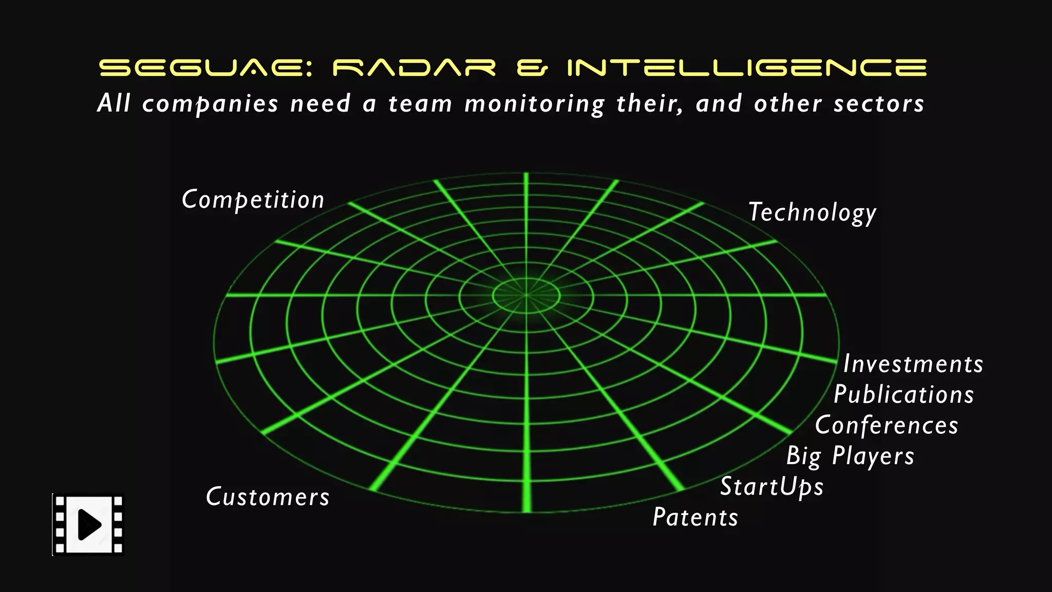 SEGUAE: Radar & Intelligence
All companies need a team monitoring their, and other sectors
Competition Technology
Customers
Investments
Publications
Conferences
Big Players
StartUps
Patents
 
