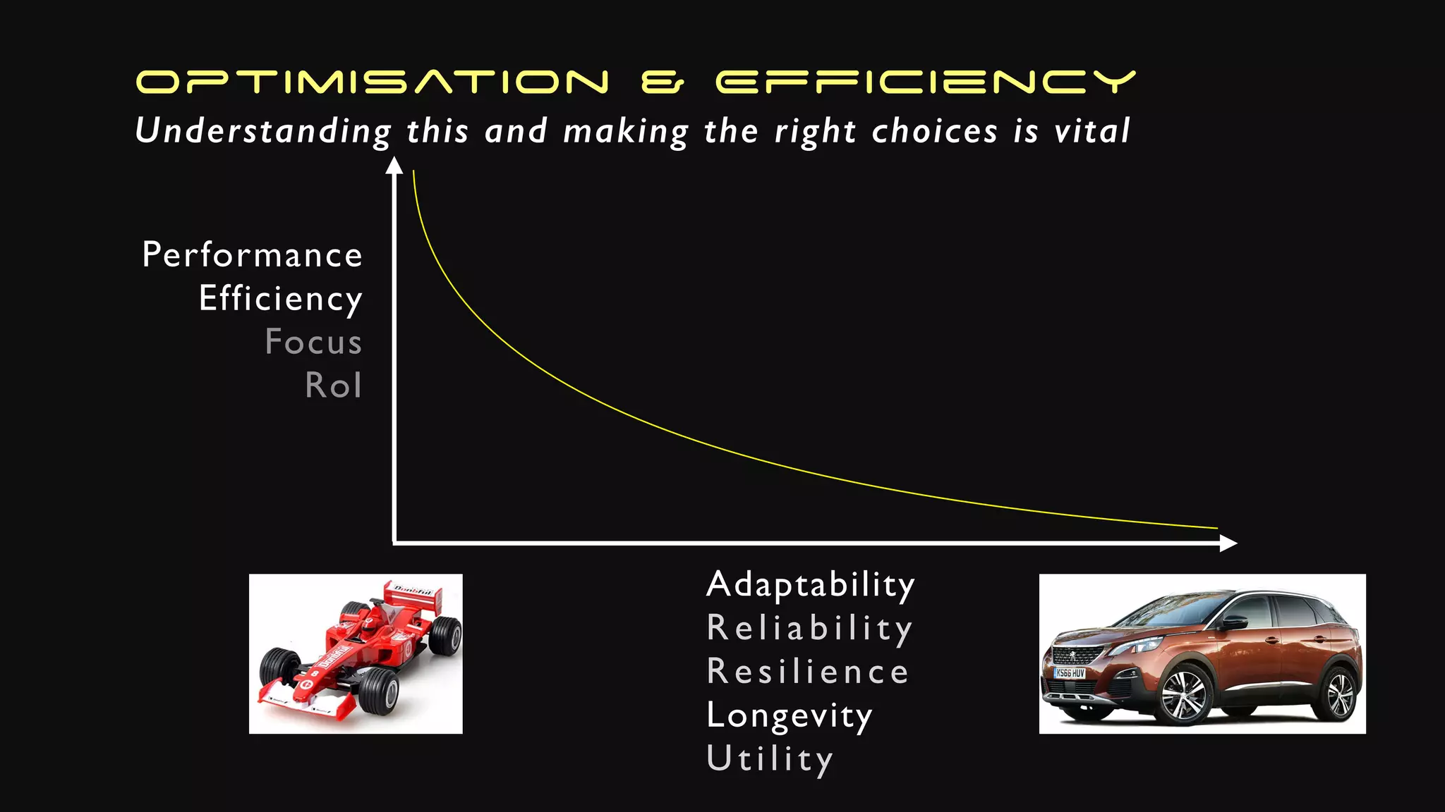 Optimisation & Efficiency
Understanding this and making the right choices is vital
Performance
Efficiency
Focus
RoI
Adaptability
R e l i a b i l i t y
Res ilience
Longevity
Utility
 
