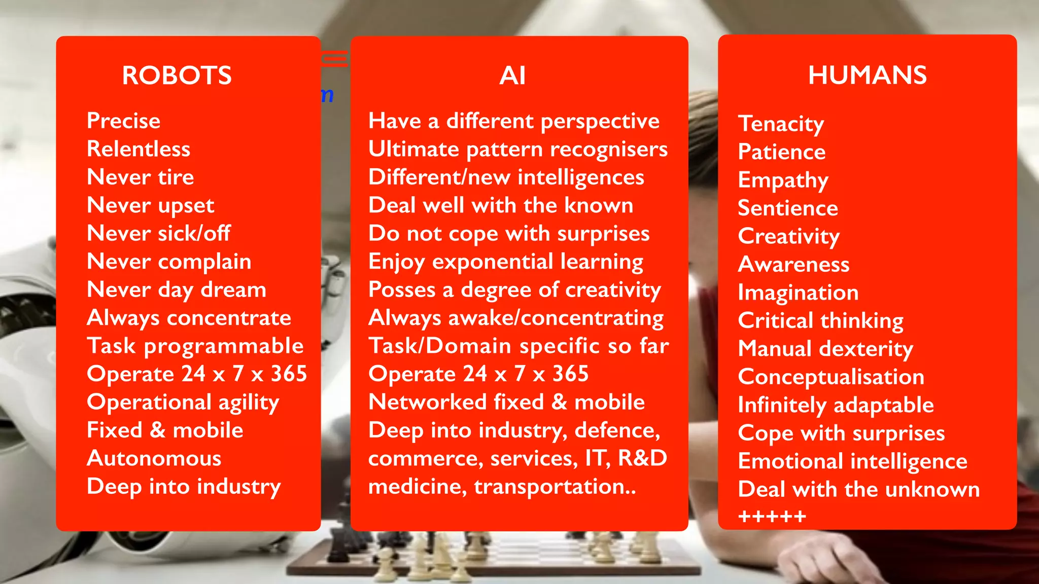 T H E S P EC T R U M
T a k i n g a t e a m t a l e n t v i e w
ROBOTS
Precise
Relentless
Never tire
Never upset
Never sick/off
Never complain
Never day dream
Always concentrate
Task programmable
Operate 24 x 7 x 365
Operational agility
Fixed & mobile
Autonomous
Deep into industry
AI
Have a different perspective
Ultimate pattern recognisers
Different/new intelligences
Deal well with the known
Do not cope with surprises
Enjoy exponential learning
Posses a degree of creativity
Always awake/concentrating
Task/Domain specific so far
Operate 24 x 7 x 365
Networked ﬁxed & mobile
Deep into industry, defence,
commerce, services, IT, R&D
medicine, transportation..
Tenacity
Patience
Empathy
Sentience
Creativity
Awareness
Imagination
Critical thinking
Manual dexterity
Conceptualisation
Inﬁnitely adaptable
Cope with surprises
Emotional intelligence
Deal with the unknown
+++++
HUMANS
 