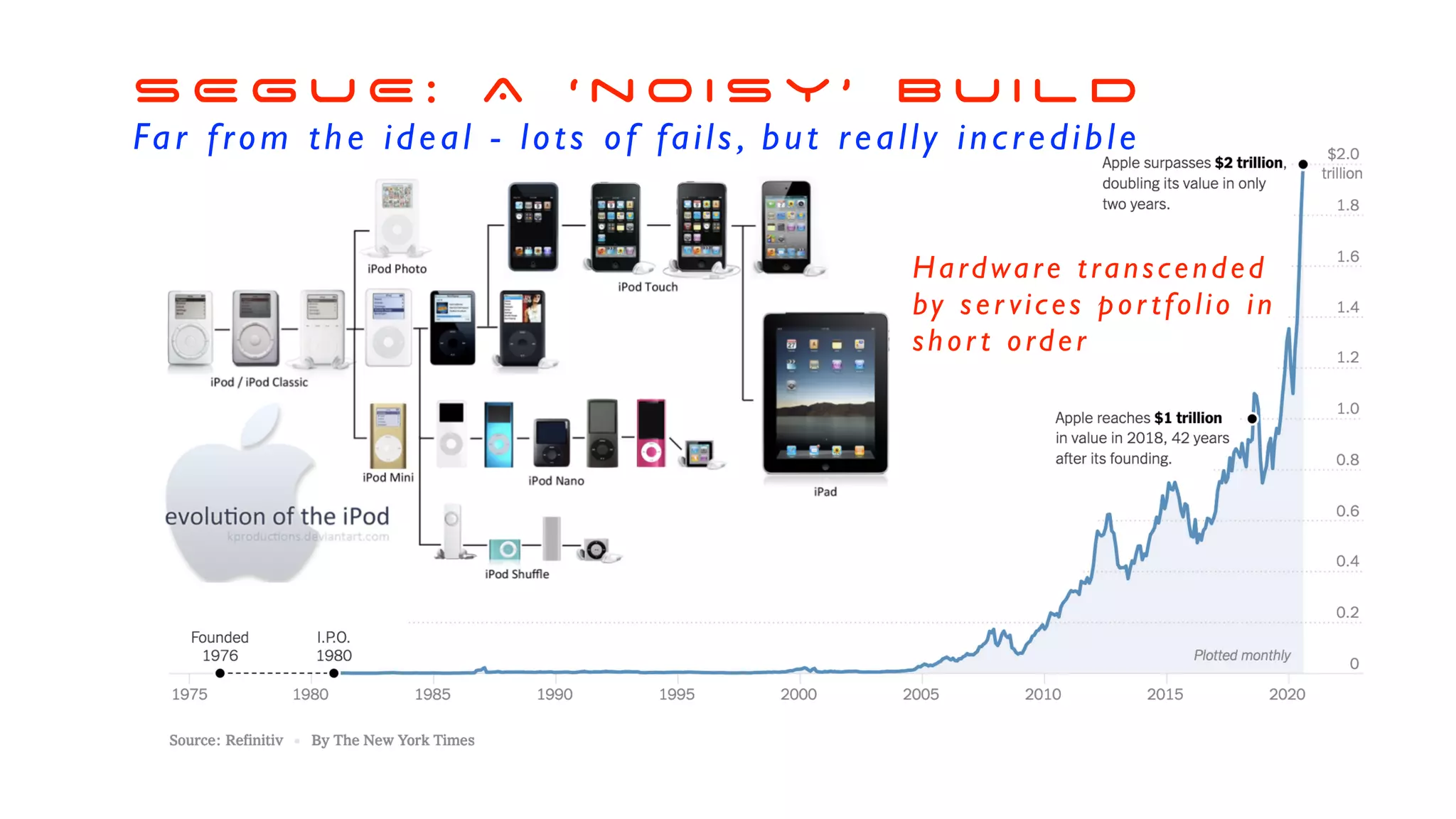 S E G U E : A ‘ n o i s y ’ B U I L D
Far from the ideal - lots of fails , but really incredible
Hardware transcended
by ser vices por tfolio in
shor t order
 