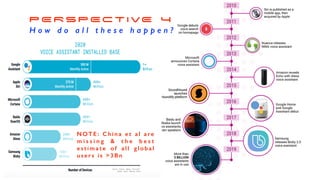 NOTE: China et al are
m i s s i n g & t h e b e s t
e s t i m a t e o f a l l g l o b a l
us e rs is >3B n
PE RSPECT IVE 4
H o w d o a l l t h e s e h a p p e n ?
 